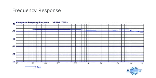 Mipro MU-55L Omni-Directional Lavalier Microphone diagram